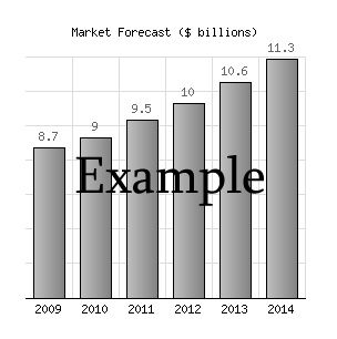 Plumbing, Heating, and Air-Conditioning Contractors market forecast & projections