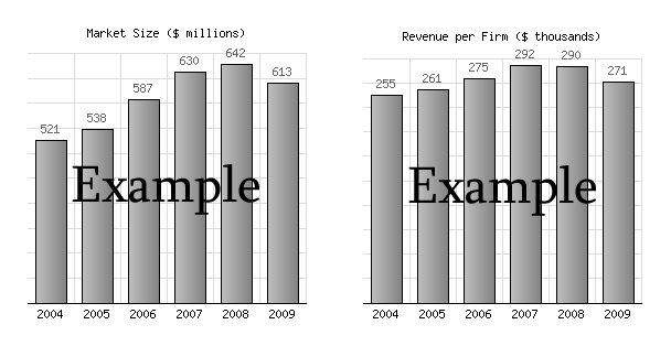market size growth Plumbing, Heating, and Air-Conditioning Contractors