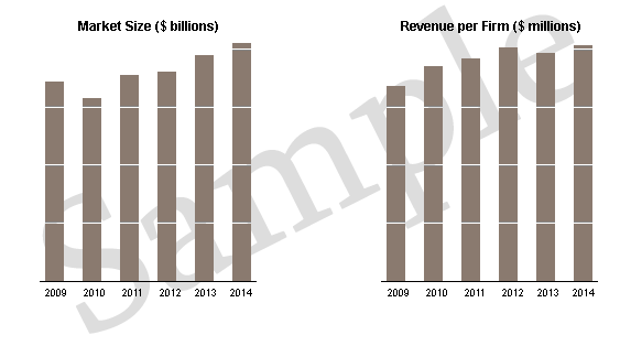 market size 2015