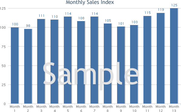 Radio, Television, and Electronics Stores monthly sales trends