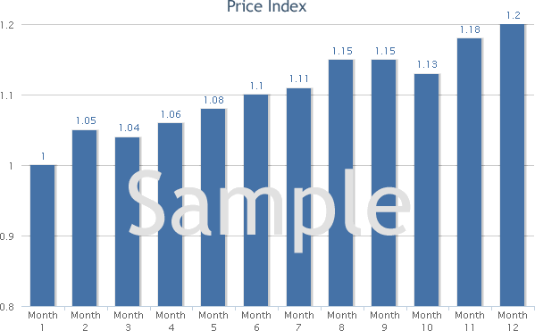example price index trendline
